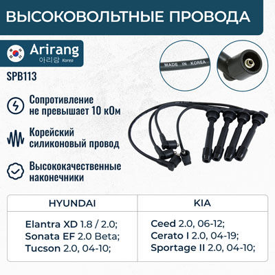 Провода высоковольтные